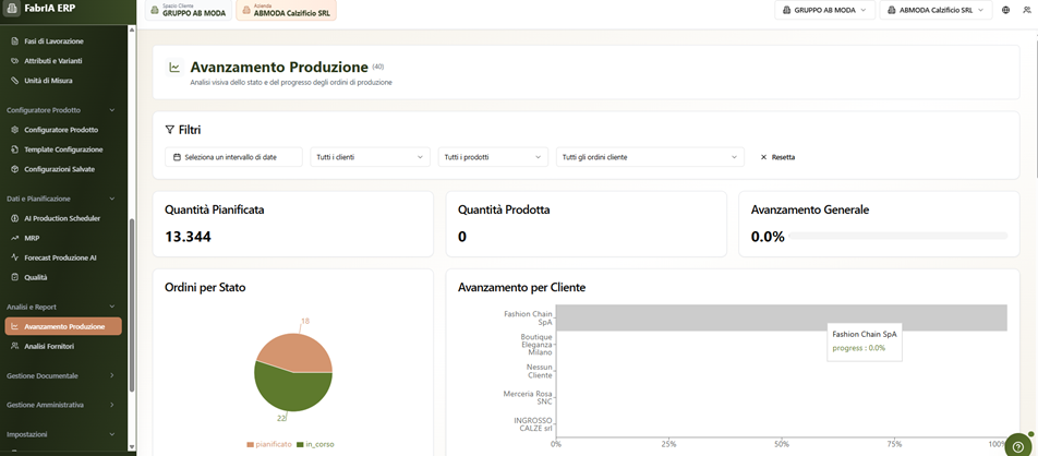 Dashboard Avanzamento Produzione - FabrIA ERP
